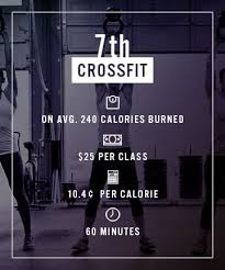 seventh est calorie crossfit 8