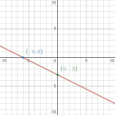 Find The Graph Y 1 2x 3 Brainly Com