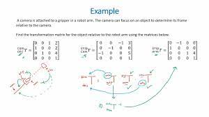compound transformation matrices and