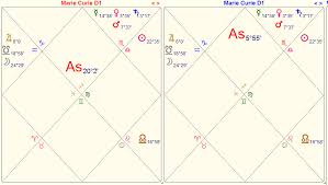 Vedic Chart Relocation