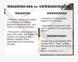 Does Weighted Gpa Mean Free Transparent Clipart Clipartkey