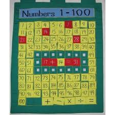 0 100 Counting Chart Classroom Size Material Wall Chart