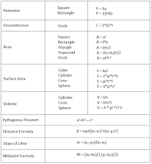 The Math Formula Chart Has All The Basic Math Formulas A