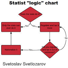 Statist Logic Chart Does The State Do It Regulate And Tax