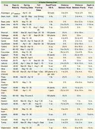 Seed Planting Guide