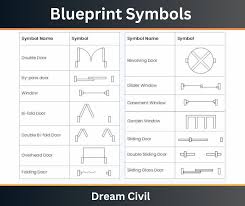blueprint symbols floor plan hvac