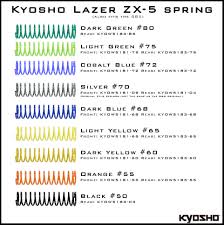 Kyosho Lazer Zx 5 Spring Rates