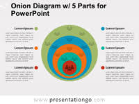 Free Onion Diagrams Powerpoint Templates Presentationgo Com