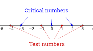 2 09 Nar Inequalities