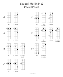 Image Result For Mountain Dulcimer Chord Chart In 2019