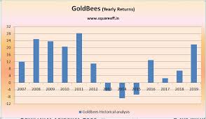 Goldbees Hashtag On Twitter