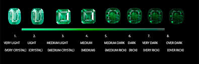 77 True Emerald Quality Chart