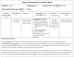 Determining Reading Fluency Achieve The Core Aligned Materials