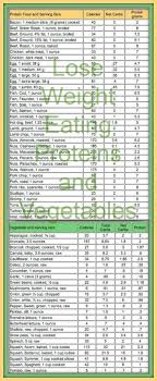 Vegetable Net Carbs Chart Bedowntowndaytona Com