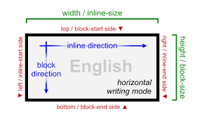 It used represent a horizontal rule, but is now defined in semantic terms as a thematic break. Css Writing Modes Level 3