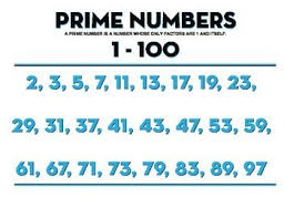 What are prime numbers definition facts example. Prime Numbers 1 100 Poster Prime Numbers Positive Numbers Math Projects Middle School