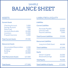 Small Business Balance Sheet Form Business Analysis