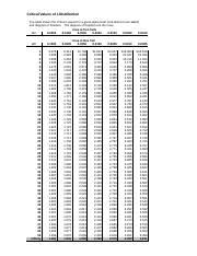 t distribution tables table v the t