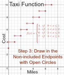 step function overview graphs