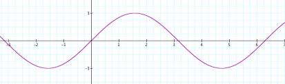 Sine Graph With Transformations