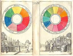 Color Wheel Wikipedia