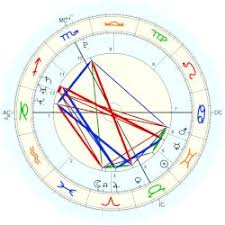 novak djokovic horoscope for birth