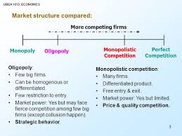 Market Structure Monopolistic Competition Oligopoly Ppt