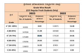 karnataka sslc cl 10 result 2023
