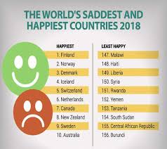 RÃ©sultat de recherche d'images pour "world happiness report 2018"