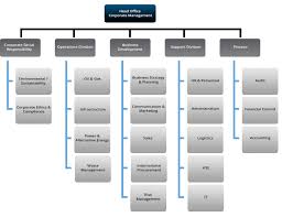 Organisation Chart Evd Oil Gas Evd Services