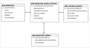 sql agent job dependencies with table