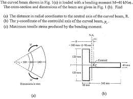 solved the curved beam shown in fig 1