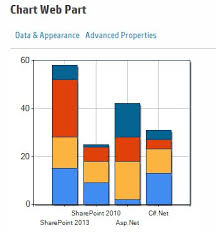 enable chart web part in sharepoint