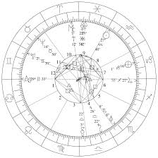 Natal Charts For Mars Rovers