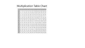 Multiplication Table Chart For Windows 8 And 8 1