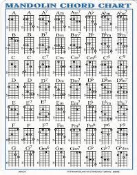 Mandolin Chord Chart For G D A E Music Go Round St Paul