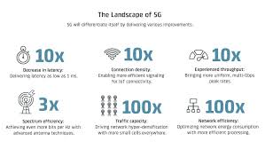 5g Vs Lte Whats The Difference And Does It Matter