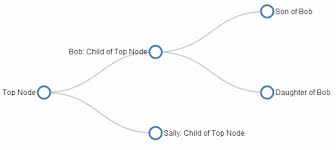 D3 Js Tips And Tricks Tree Diagrams In D3 Js