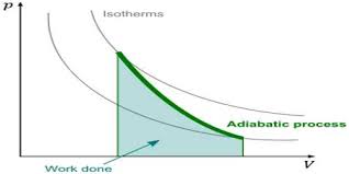 Of Thermodynamics In Adiabatic Process