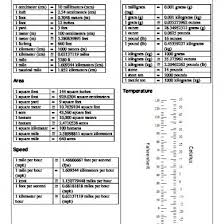 Printable Metric Conversion Chart And Table Qvnd8zqp7wlx