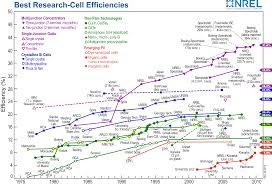 Solar Cell Research Wikiwand