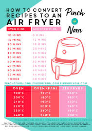 how to convert recipes to an air fryer