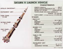 File Diagram Of Saturn V Launch Vehicle Jpg Wikimedia Commons