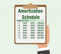 amortization vs depreciation what s