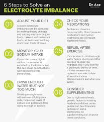 Electrolyte Imbalance Symptoms Chart World Of Reference