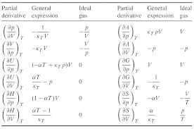 7 5 Partial Derivatives With Respect To T P And