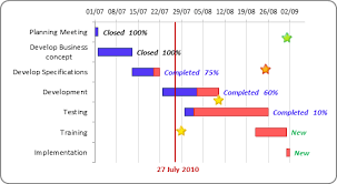 Glossy Gantt Chart With A Vertical Line Microsoft Excel 2010