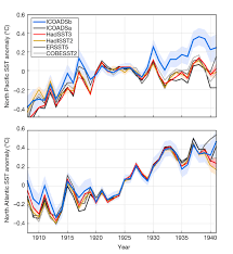 Correcting Historic Sea Surface Temperature Measurements
