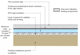 insulation for existing crawl e