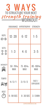 37 Skillful Workout Reps And Sets Chart